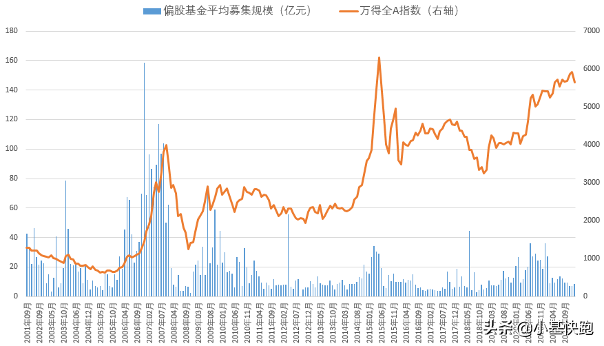 跌了这么久，现在的A股便宜了吗？