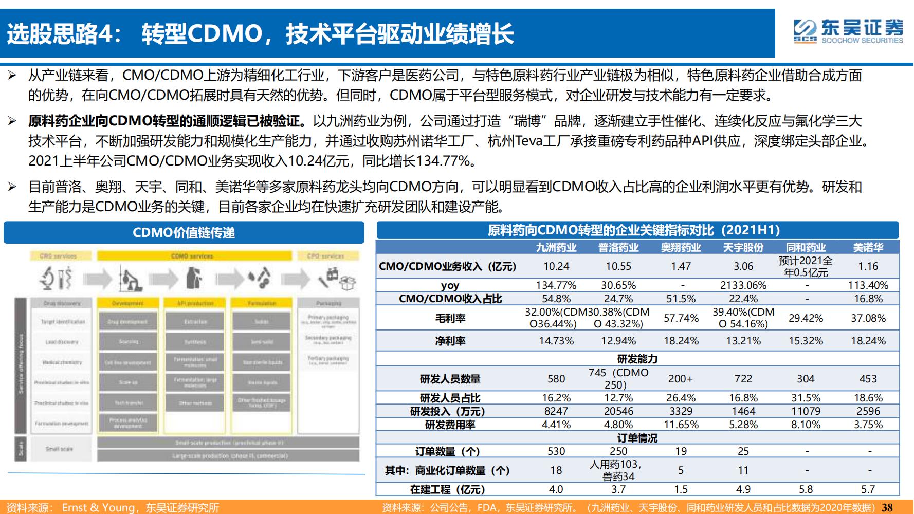 2022年医药领域投资策略：医改回归医疗本源，成长、赛道两手抓