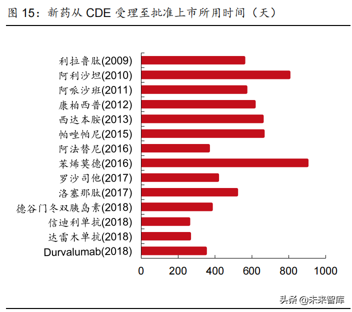 医药行业2022年投资策略：拥抱医药创新，优选高景气赛道