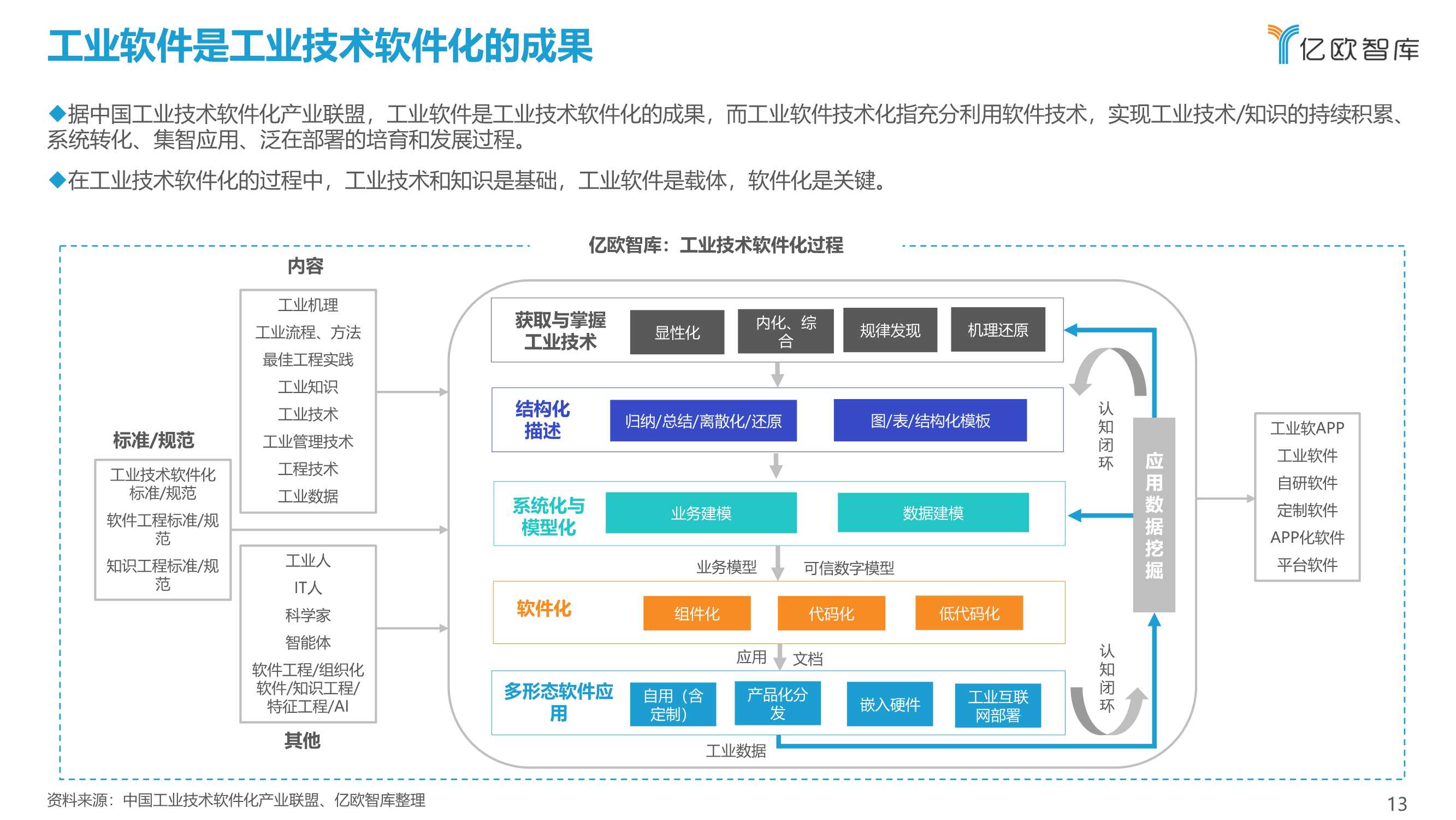 先进制造业：2021中国工业软件行业研究报告