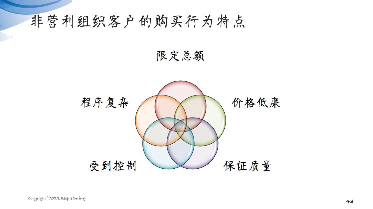 图解笔记《客户思维：企业经营的关键是对客户的经营》全集102页