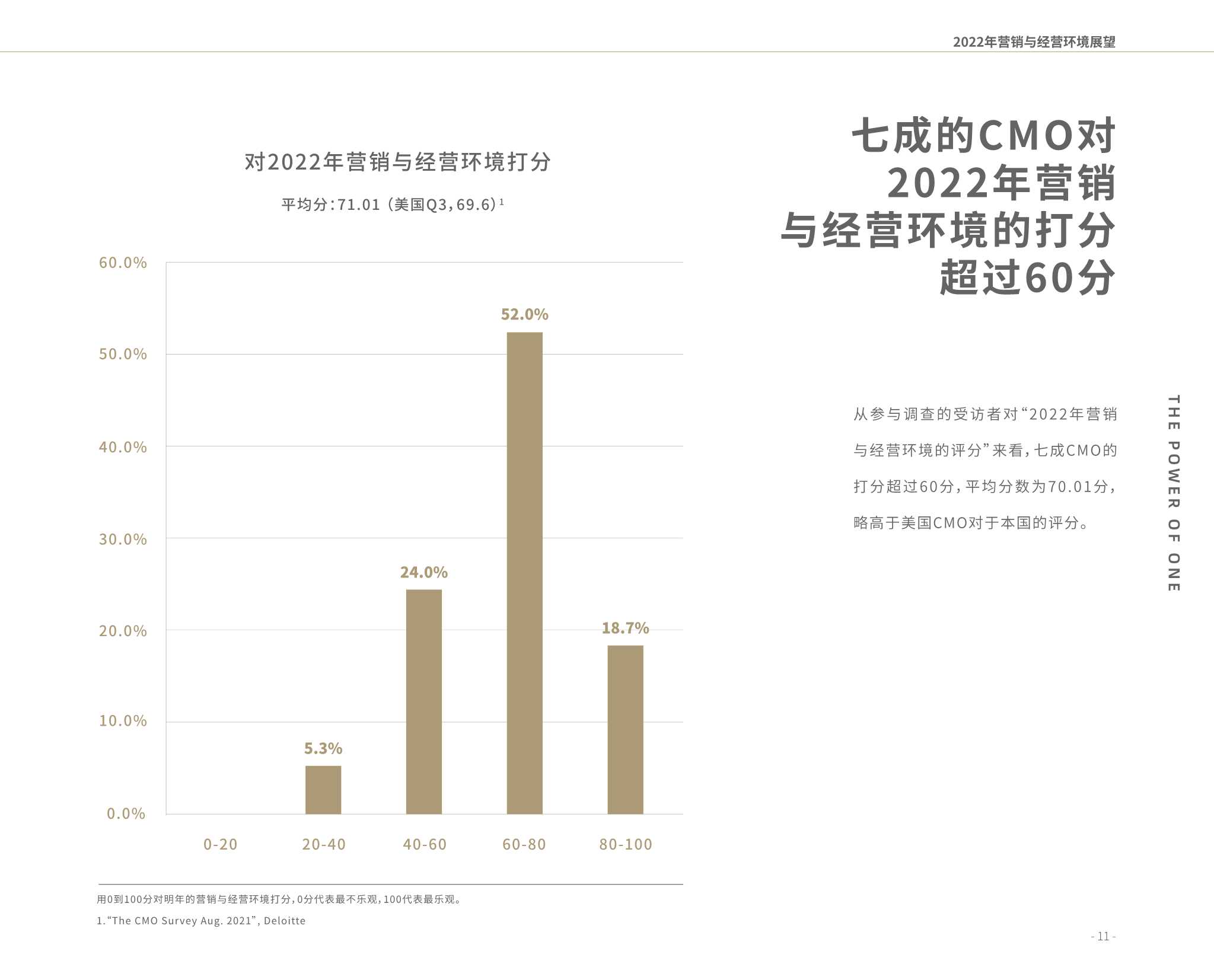 2022营销风向标调研报告（凯度x巨量引擎）