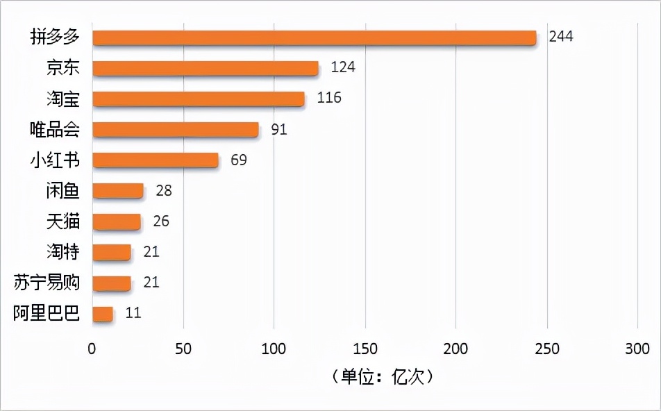 买衣服的app排行榜（购买衣服的软件有哪些）