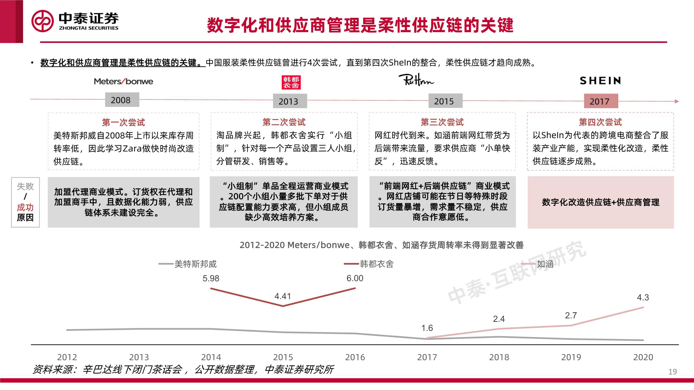 互联网行业品牌出海系列深度·SheIn篇：疾如风，徐如林