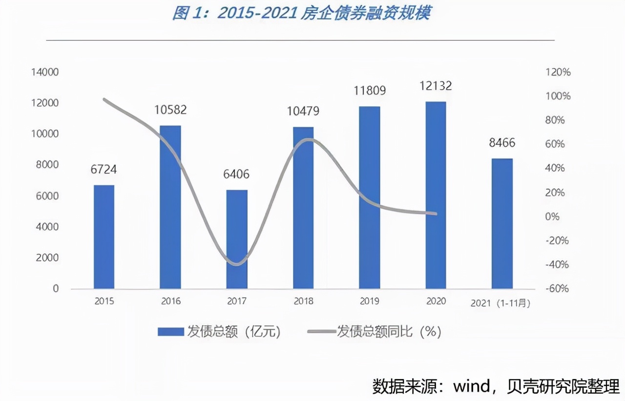 等了快2年，央行终于降息了！房地产的好日子来了？