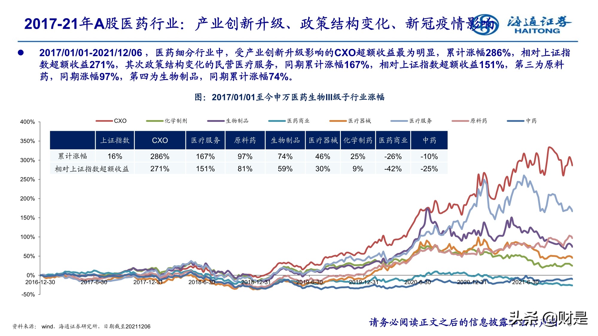 2022年医药行业投资策略：精选成长，寻找业绩确定性