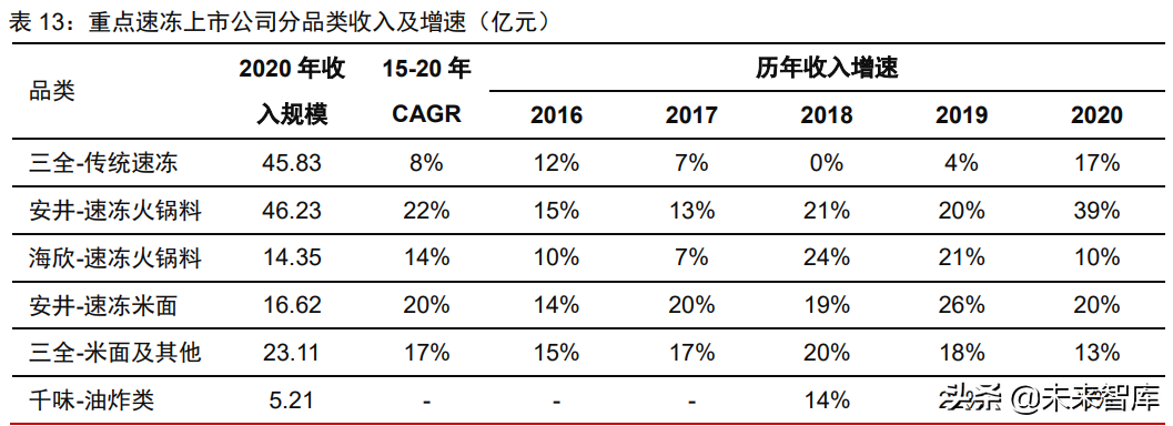 食品饮料行业深度研究：复盘及展望