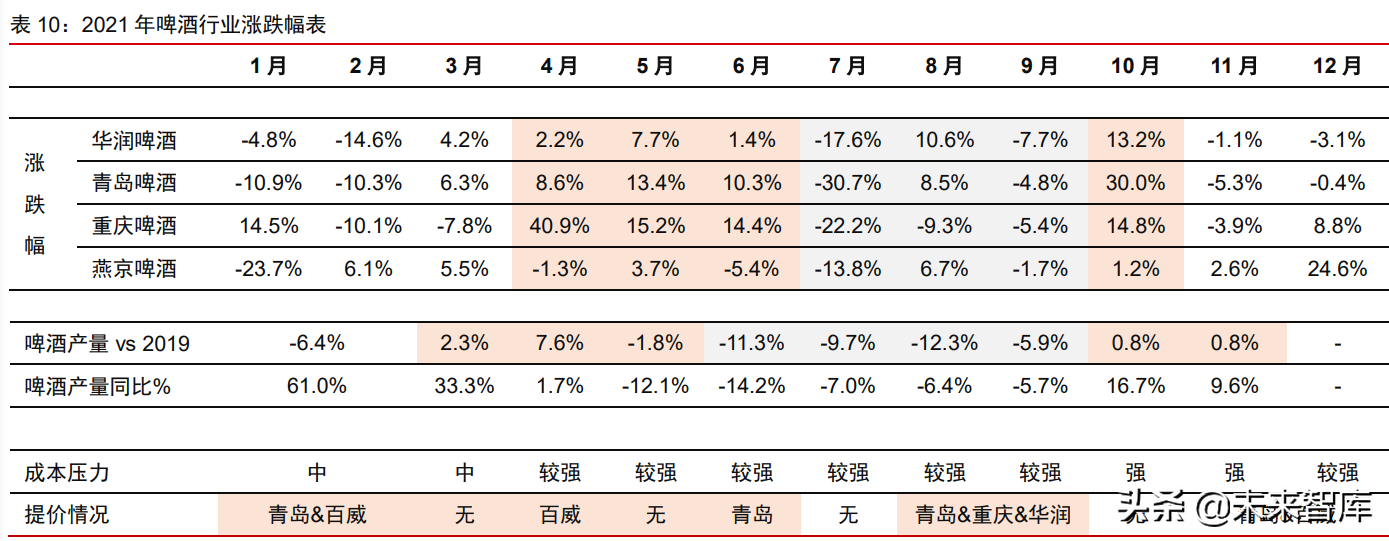 食品饮料行业深度研究：复盘及展望