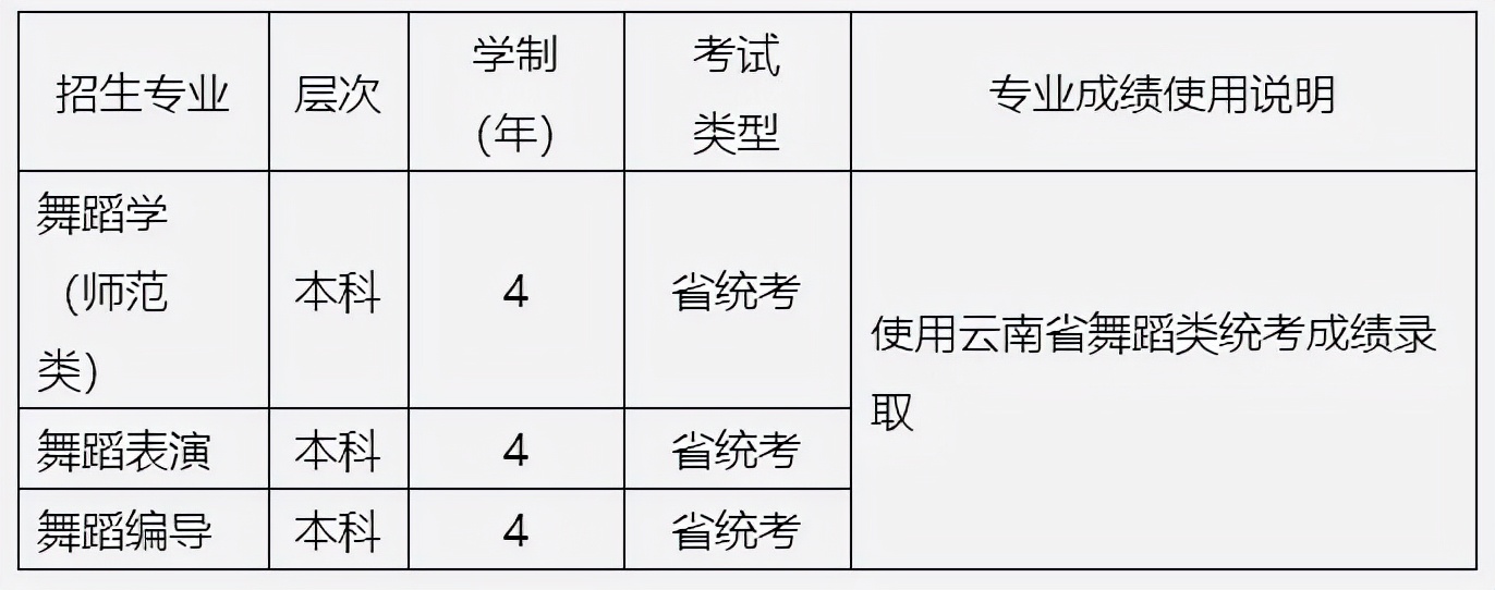 2022年各省承认艺术统考成绩院校已更新！速看承认专业及省份