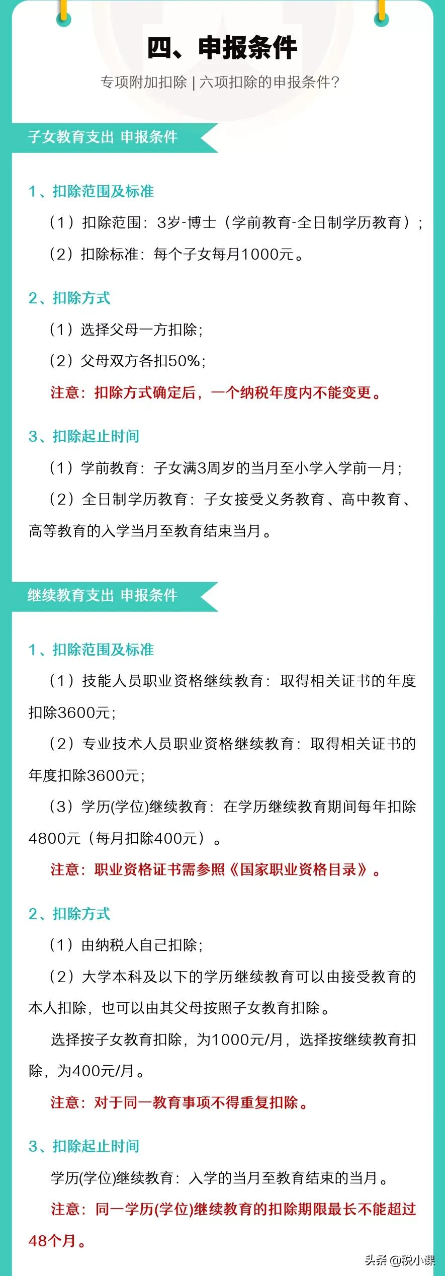 2022年专项附加扣除已经开始确认！步骤都给你列得清清楚楚