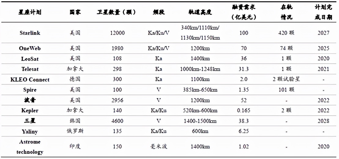 股市跌麻了？仰望星空，看看卫星互联网的机会？