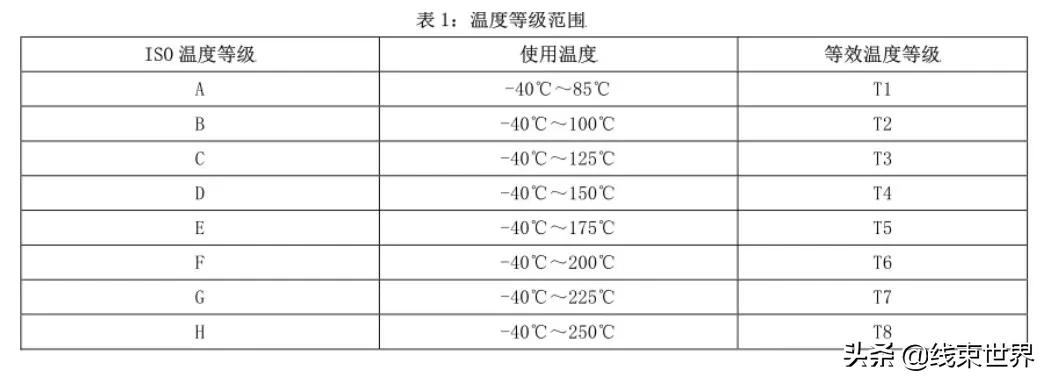 汽车导线的选型