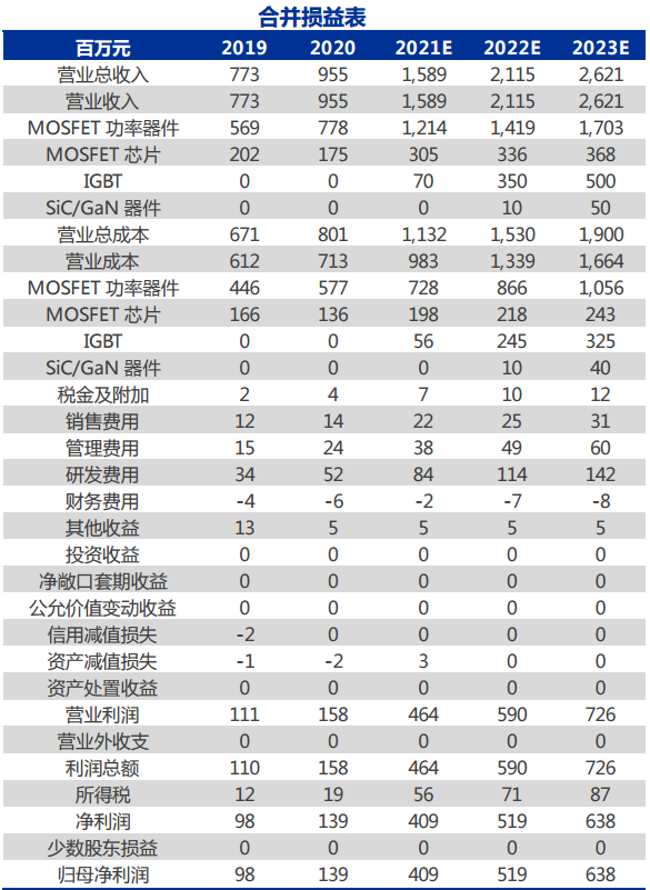 新洁能——MOSFET 技术领先，迎 IGBT、SiC/GaN 国产之机