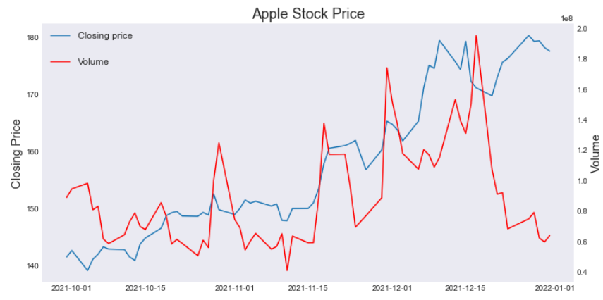 10个案例分享几个<a href='/map/pythonkeshihua/' style='color:#000;font-size:inherit;'>Python可视化</a>小技巧，助你绘制高质量图表