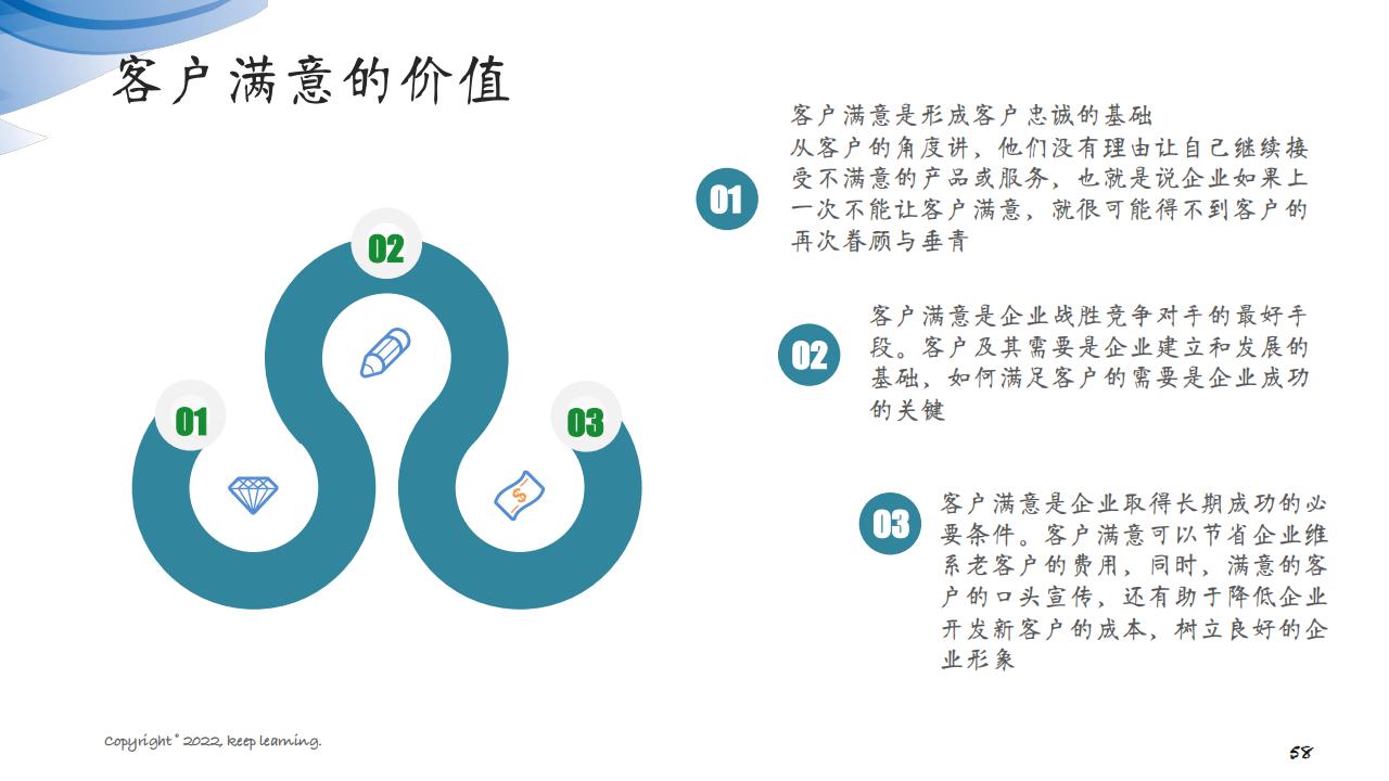 图解笔记《客户思维：企业经营的关键是对客户的经营》全集102页