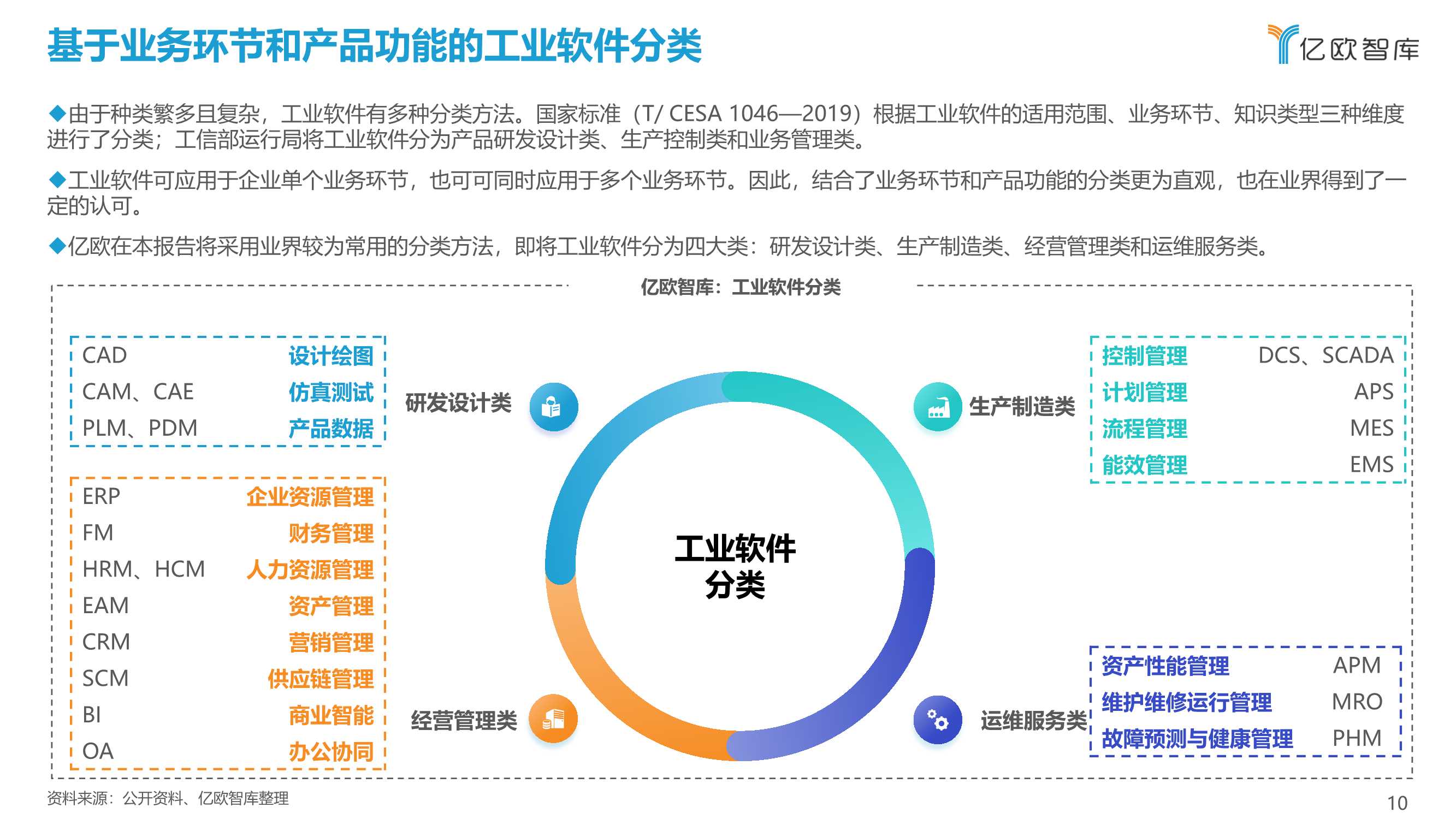 先进制造业：2021中国工业软件行业研究报告