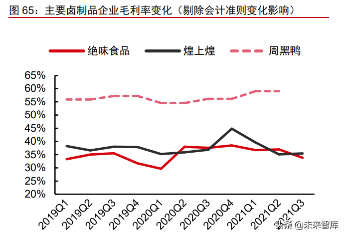 食品饮料行业深度研究：复盘及展望