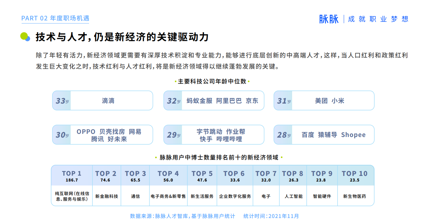 《2021脉脉MAX中国职场力量盛典林凡演讲：多数人的黄金时代到来》