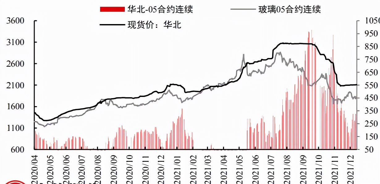 了无生机，玻璃连续上演1800点“拉锯战”