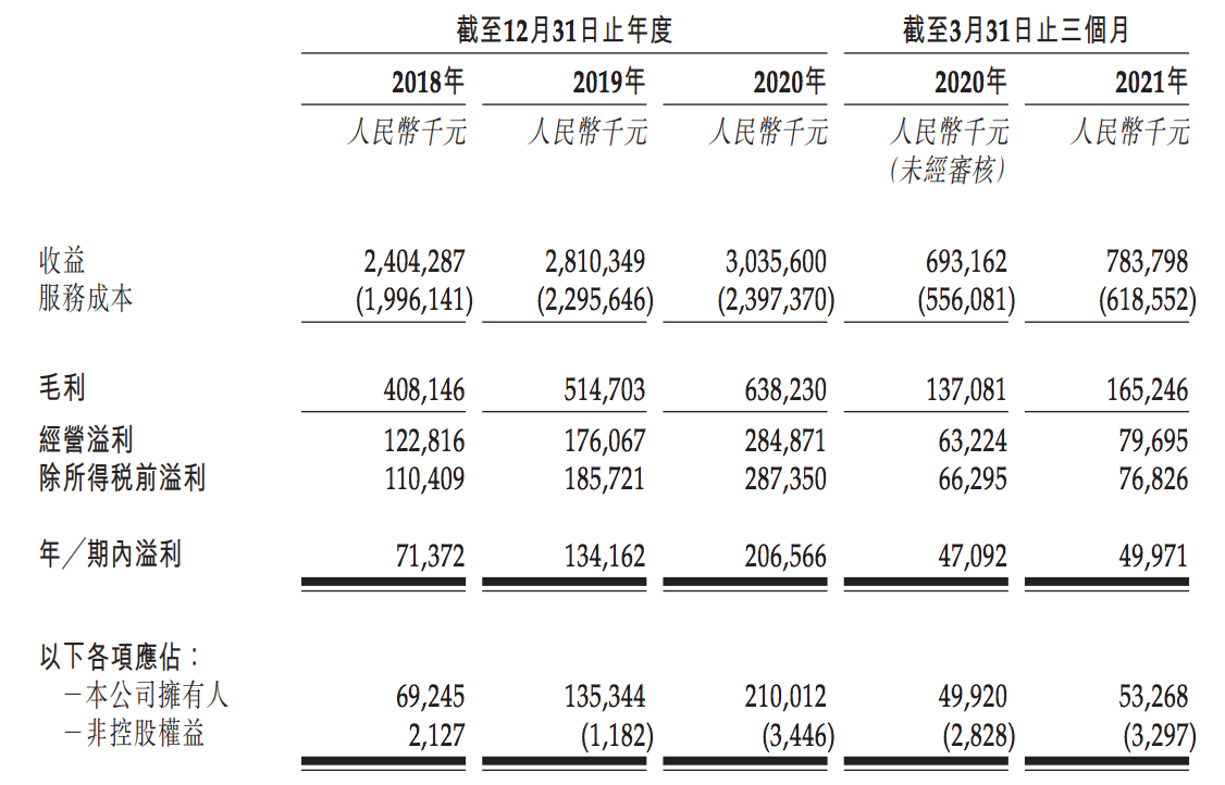 禹佳生活服务、长城物业上市申请材料失效，后者曾系失信被执行人