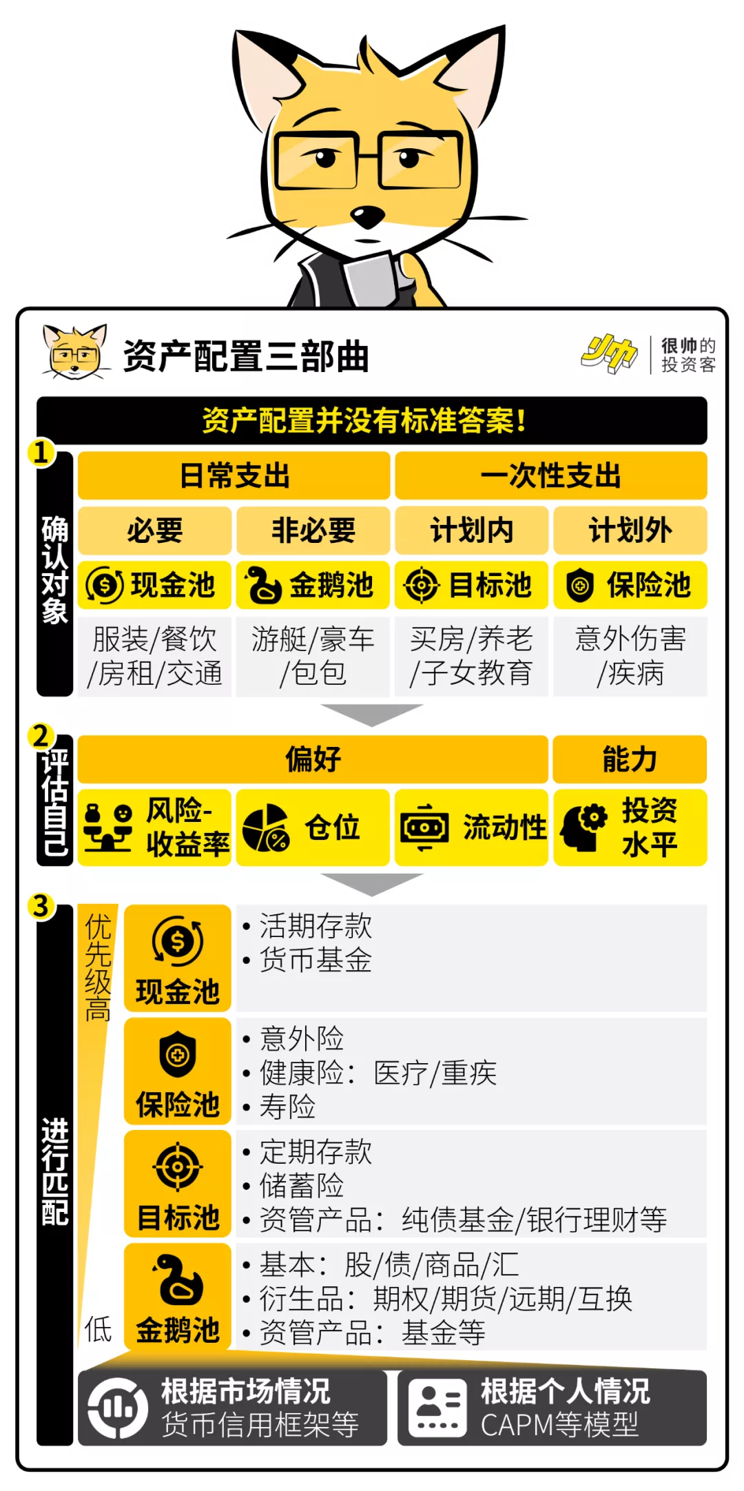 一个实用的资产配置框架