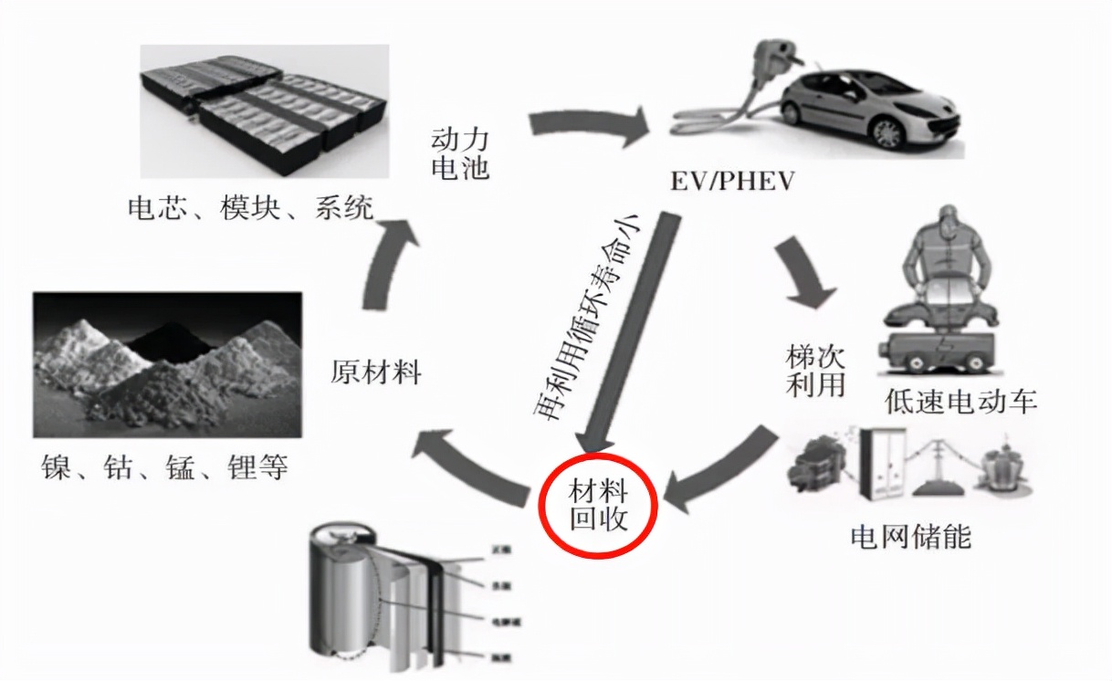 宁德时代布局电池回收，能挖到金矿吗？