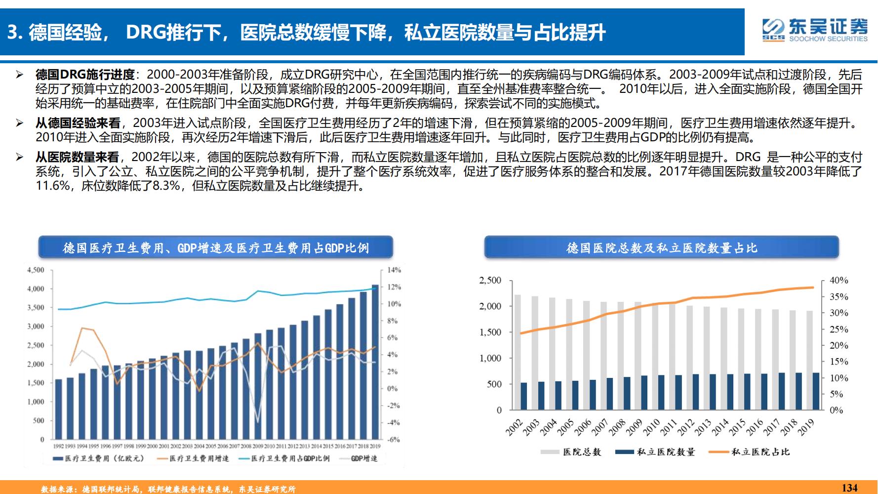 2022年医药领域投资策略：医改回归医疗本源，成长、赛道两手抓
