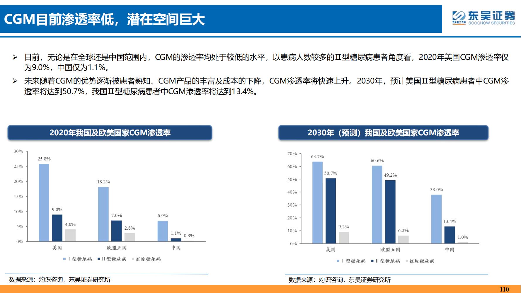 2022年医药领域投资策略：医改回归医疗本源，成长、赛道两手抓