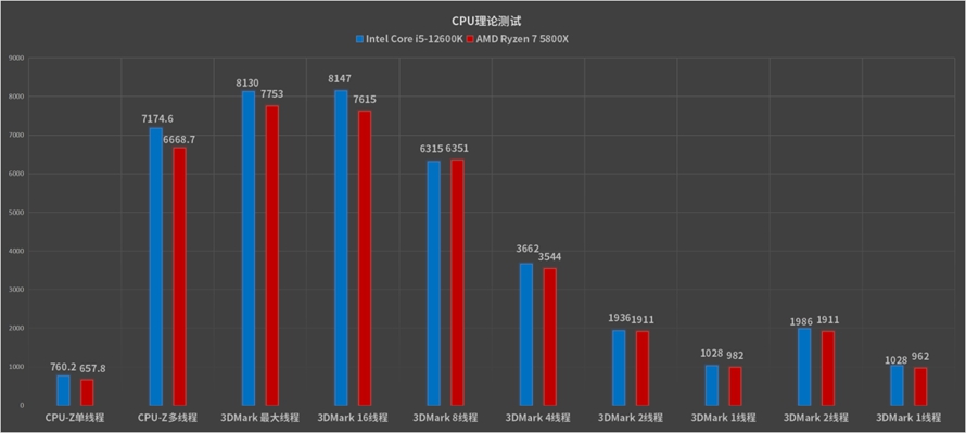 amd和i5哪个好（AMD锐龙对比Intel酷睿）