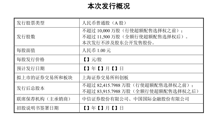 刚刚！联影申请科创板上市