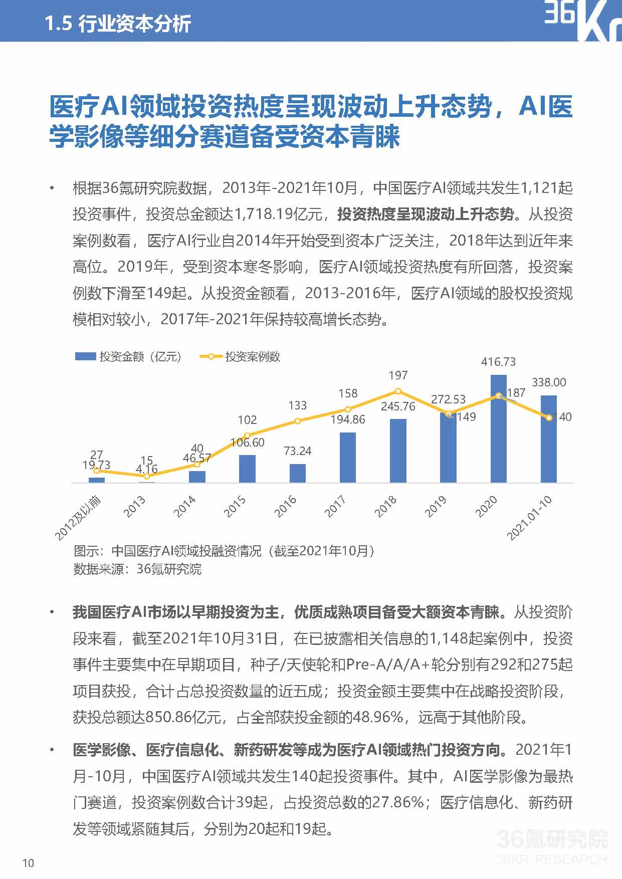 36Kr：2021年中国医疗AI行业研究报告（40页完整版），限时下载