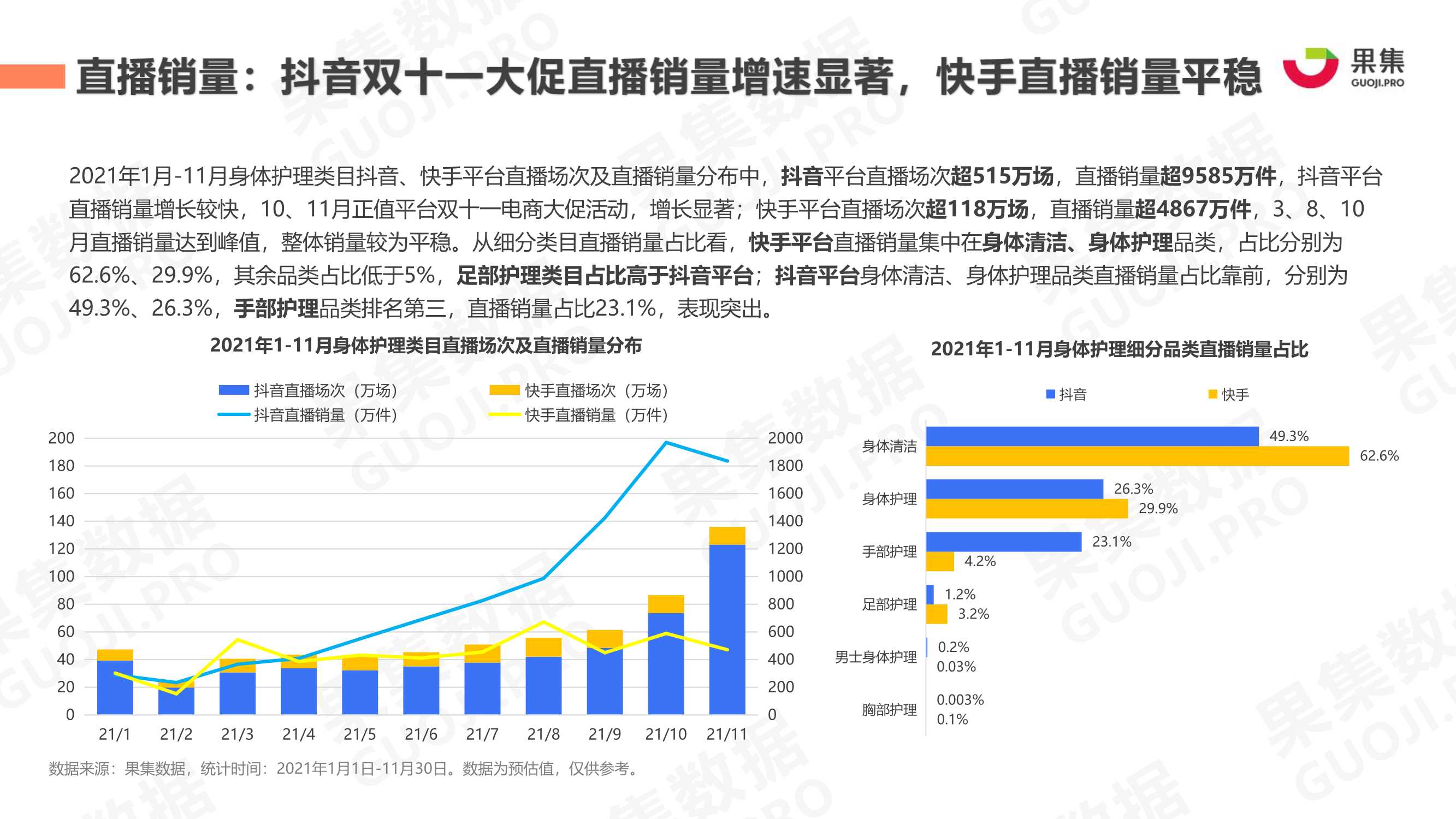 2021年身体护理行业社媒营销分析报告