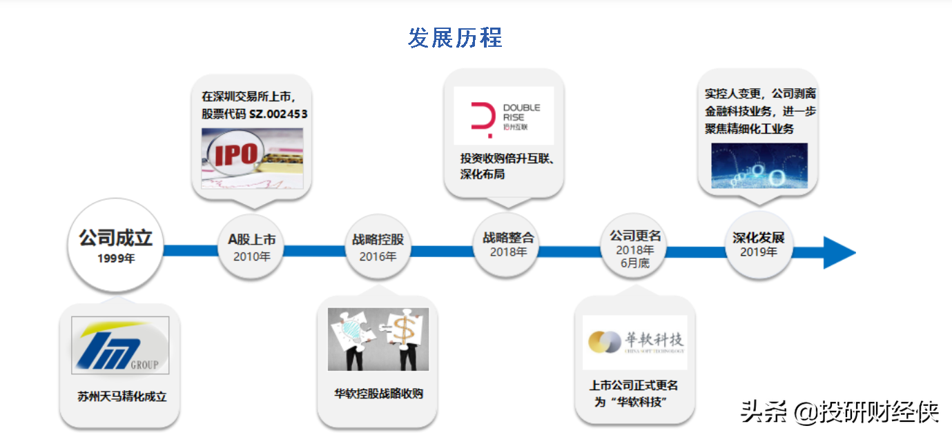 华软科技：新冠特效药产业链中的核心医药中间体供应商