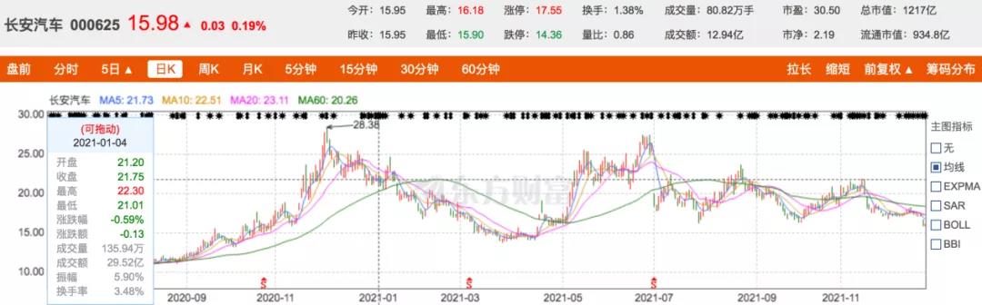 重庆长安股份股票代码