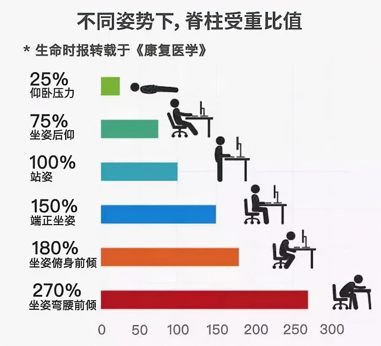 腰椎間盤突出就不能練瑜伽了嗎？