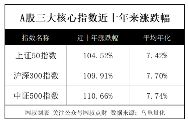 沒錢千萬(wàn)別把心思花在理財(cái)上