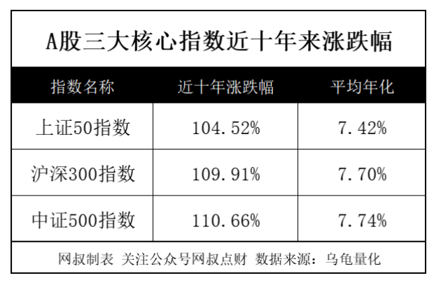 没钱千万别把心思花在理财上