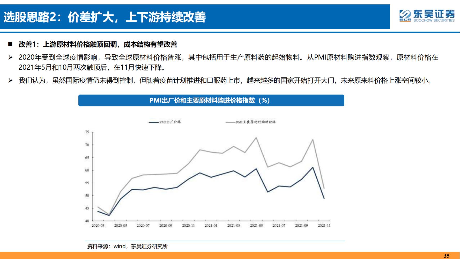 2022年医药领域投资策略：医改回归医疗本源，成长、赛道两手抓