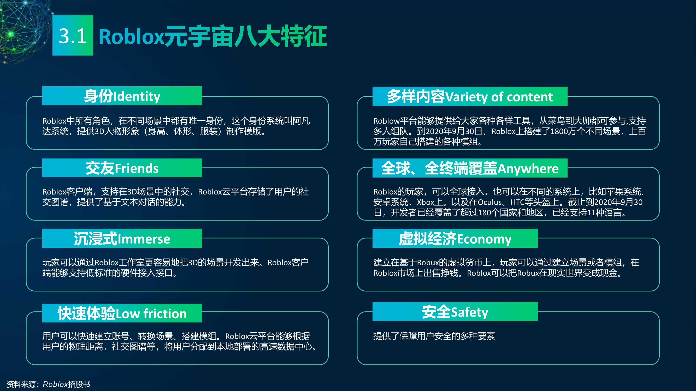 2022元宇宙研究报告：多元视角（118页）