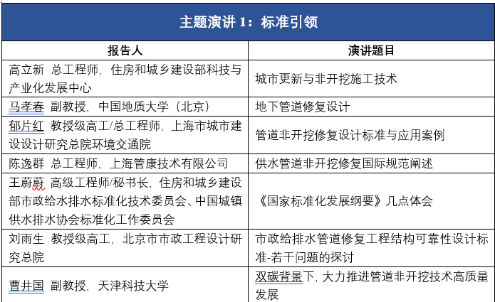 2022中欧管道工程与非开挖修复技术国际会议 China-Euro PTT 2022