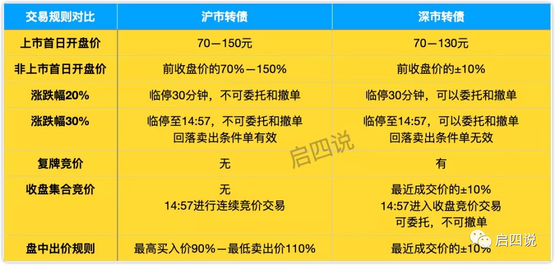 纽威股份有机会上车