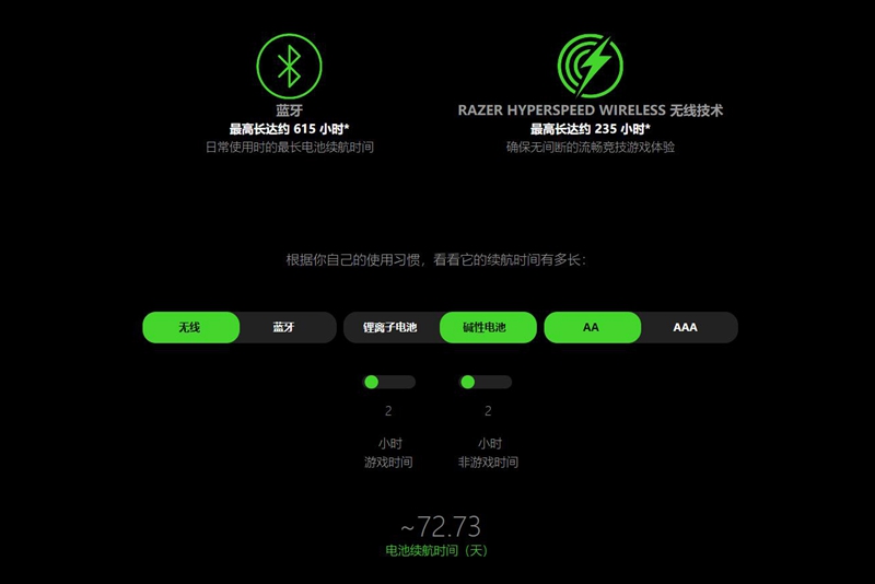 哪个牌子的鼠标玩游戏性价比高？雷蛇炼狱蝰蛇V2 X极速版测评体验