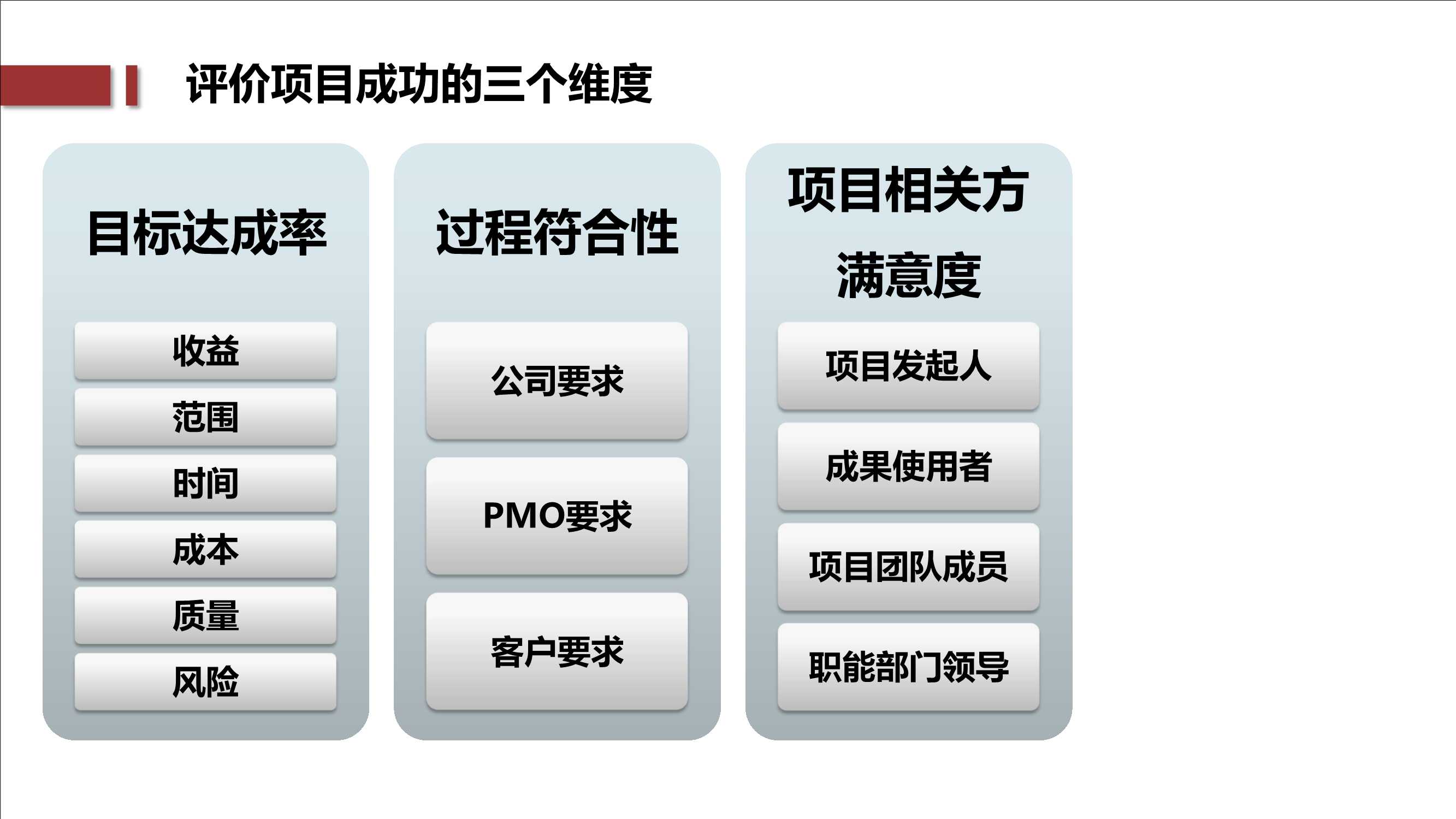 PMP干货：结构化的项目管理方法论PDF