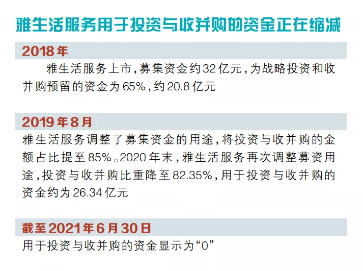 收并购“降速”雅生活服务转手多宗资产