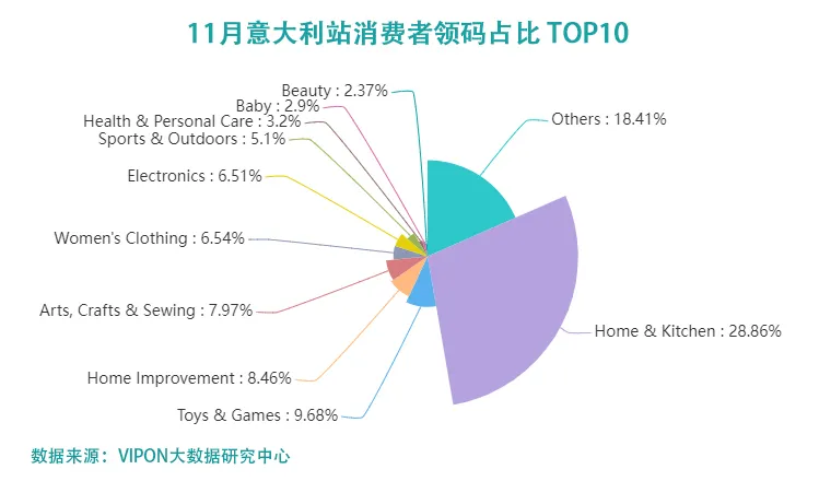 旺季热销品盘点，2022年亚马逊潜力爆款速来get