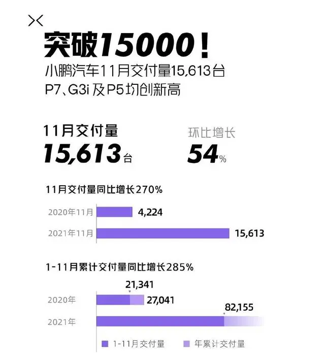 普通的名字做着不普通的事！何小鹏如何成为“预言家”？