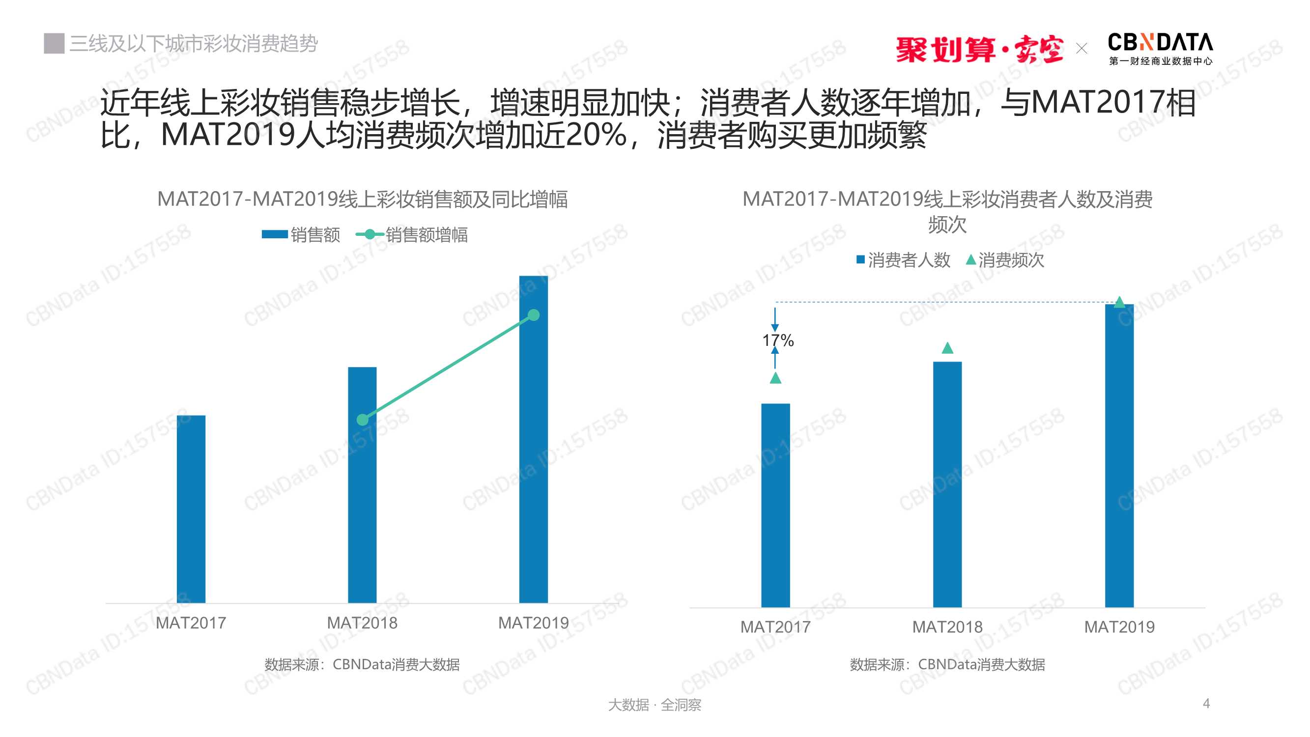 三线及以下城市彩妆消费趋势洞察