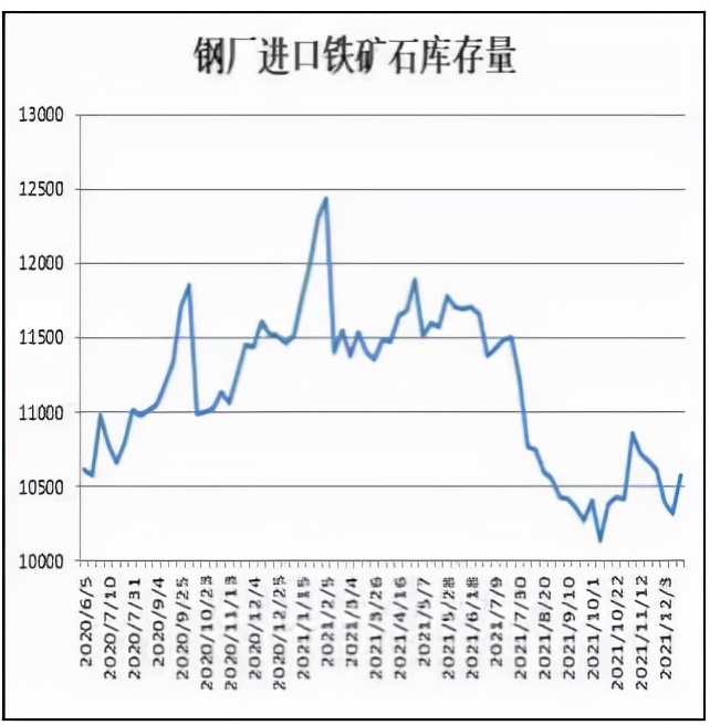 “预期”与“现实”助力 铁矿还能新高？
