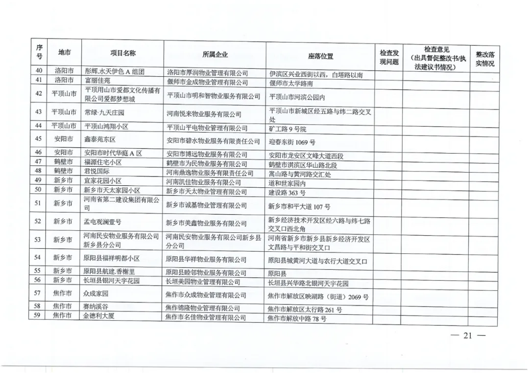 名单公布！河南省住建厅对256家房地产领域相关企业开展检查