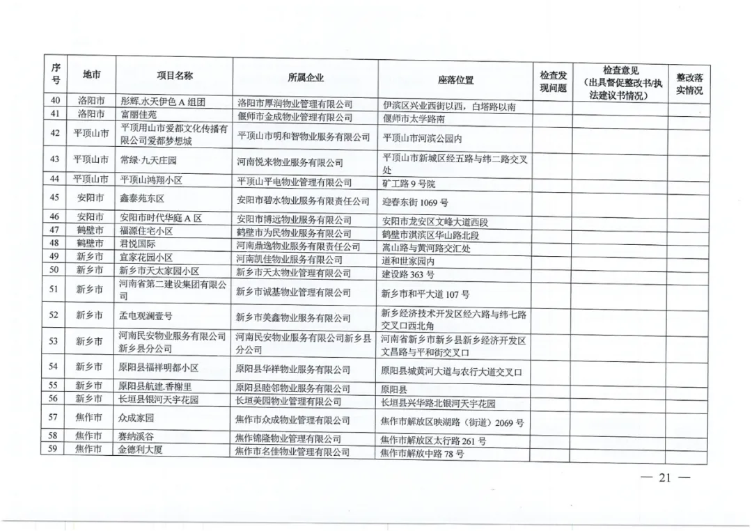 名单公布!河南省住建厅对256家房地产领域相关企业开展检查